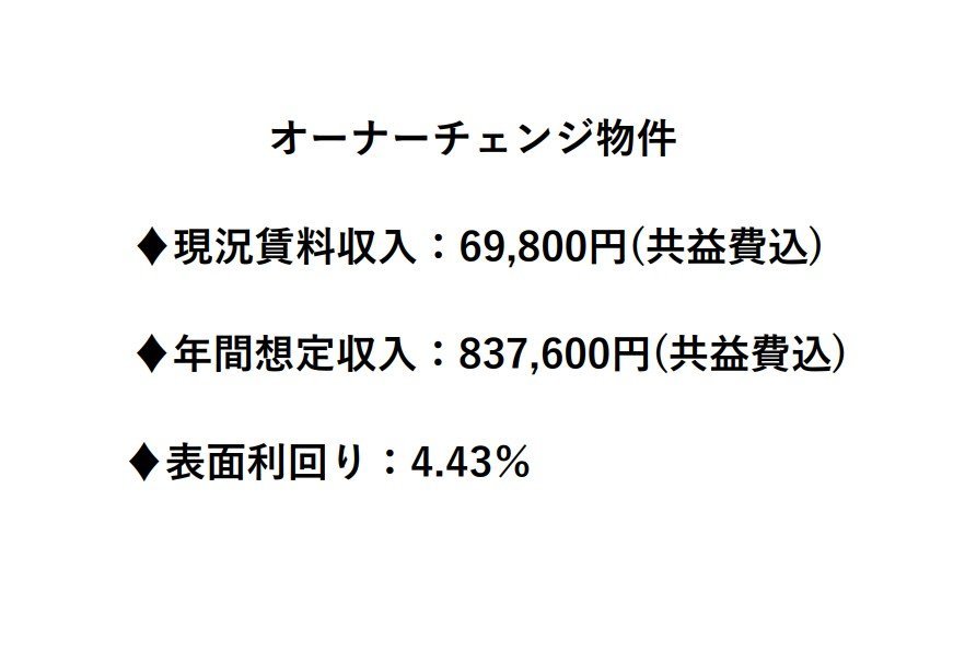 利回り